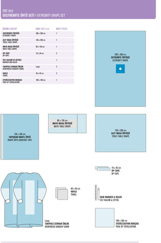 Extremity Drape Sets