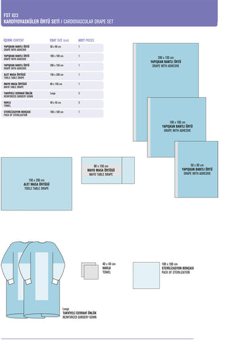 Cardiovascular Drape Sets