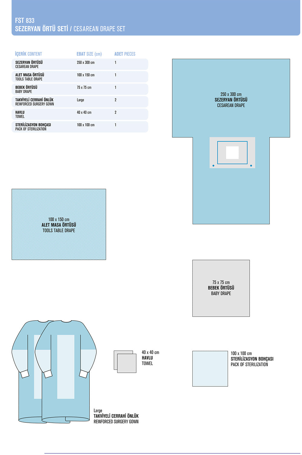 Cesarean Drape Sets
