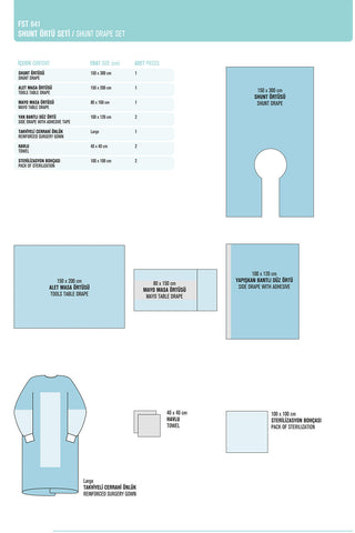 Shunt Drape Sets