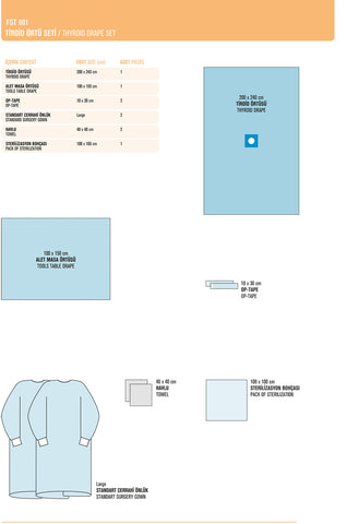 Thyroid Drape Set