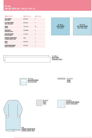 Implant Drape Set