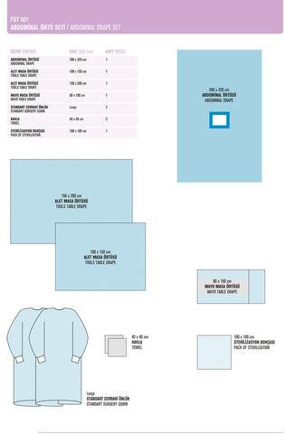 Abdominal Drape Set