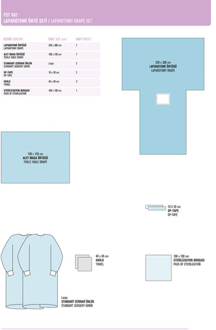 Laparotomy Drape Set