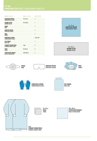 Chemotheraphy Drape Set